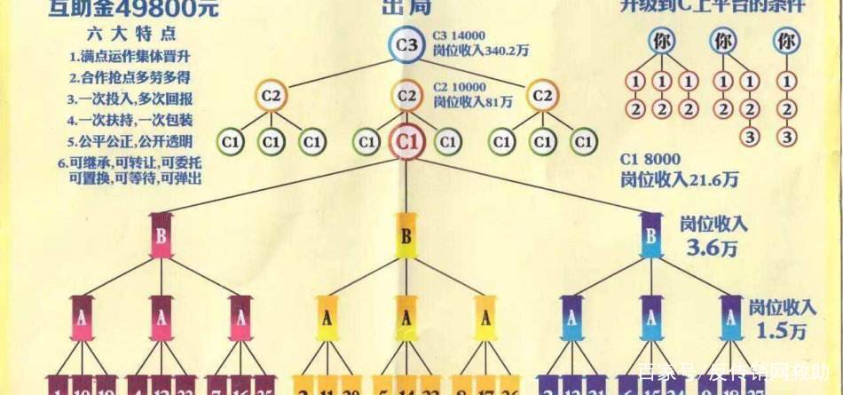 49800民间互助理财传销