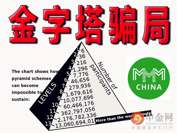 金融互助平台传销