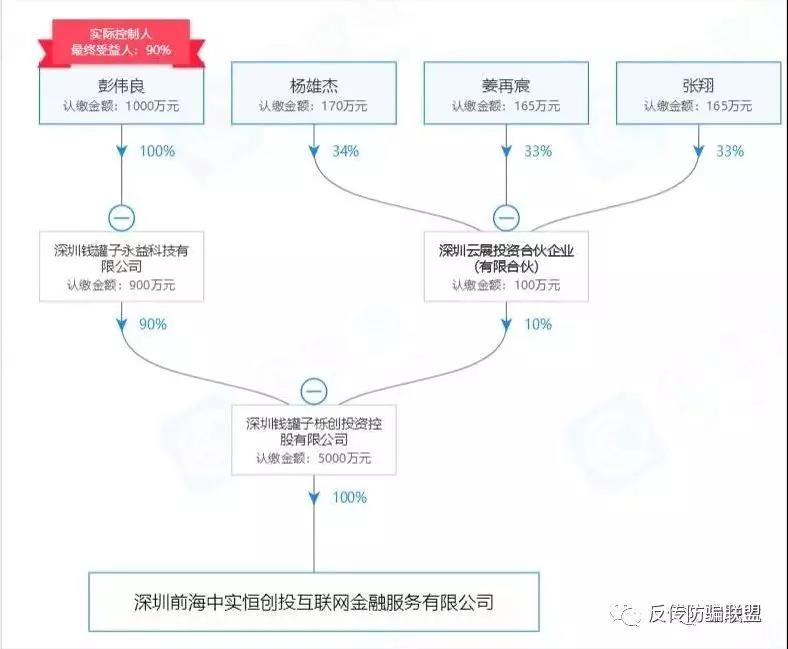 <a href=http://www.fcxfcx.com/zbtj/ target=_blank class=infotextkey>曝光</a>:公安机关钱罐子平台涉非法吸存案的人员查处