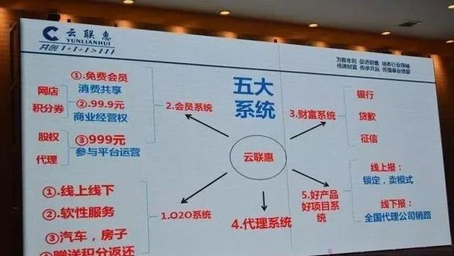 “云联惠”传销到底是怎么回事？如何被打击的？