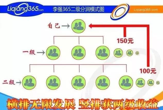 李强365以“财富暴增”为名搞传销 被冻结大量资金