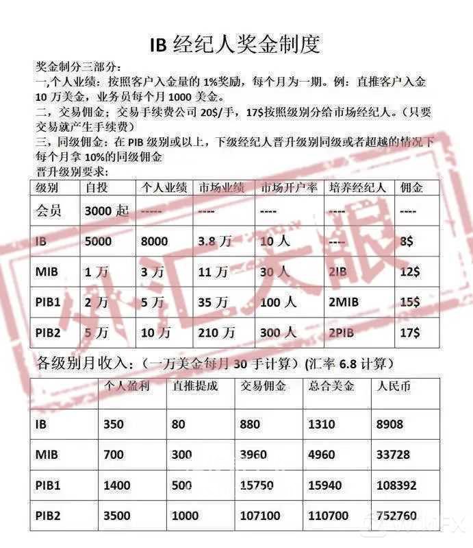 IBM出不了金““资格审查””剧本仍未剧终,请保存好证据准备维权