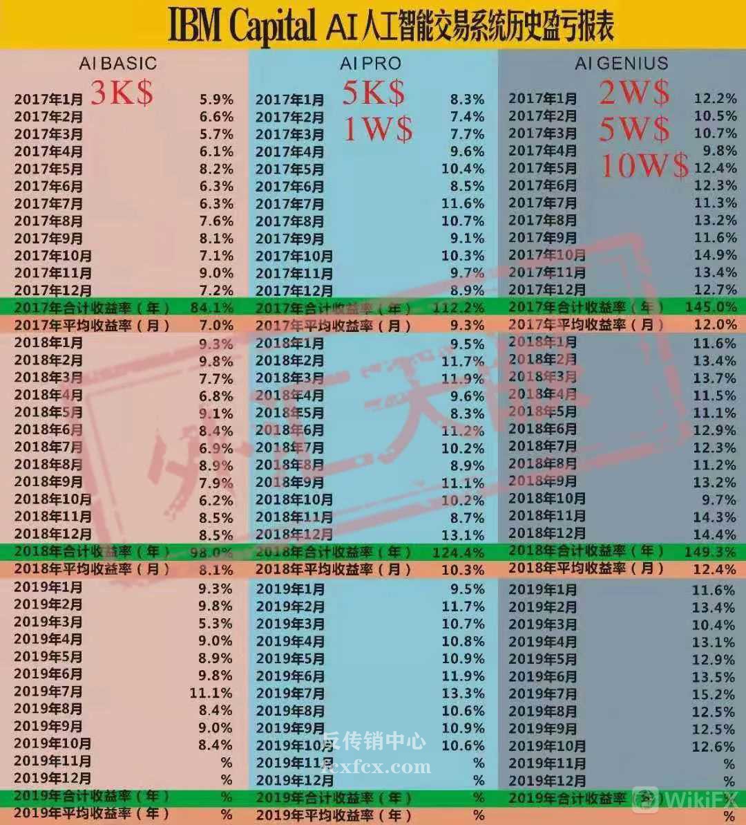 IBM出不了金““资格审查””剧本仍未剧终,请保存好证据准备维权