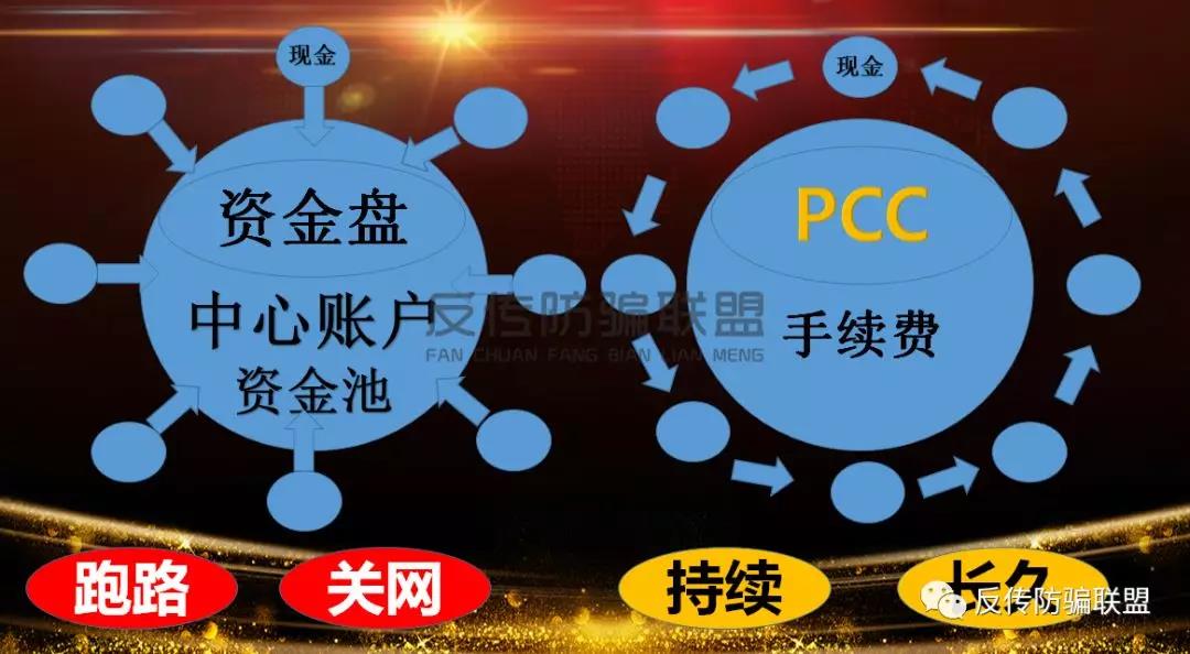 可怕:PCC理财项目是销让我们家夫离子散、支离破碎