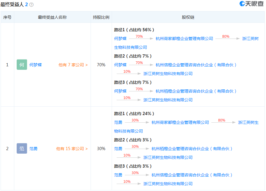 英树最终受益人 图片来源：天眼查