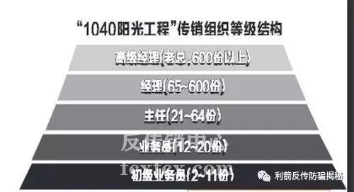 <a href=http://www.fcxfcx.com/ziben/ target=_blank class=infotextkey>资本运作</a>传销，连锁业传销人员口中的行业四大特色
