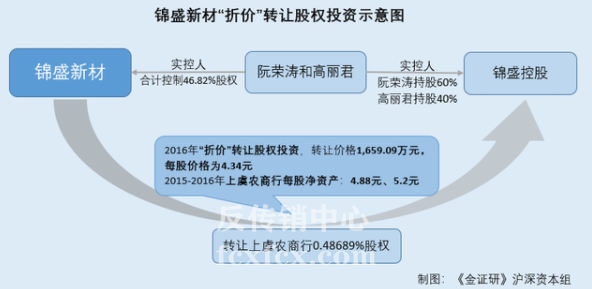 锦盛新材与“传销客户”合作恐失社会责任，采购数据真实性存疑