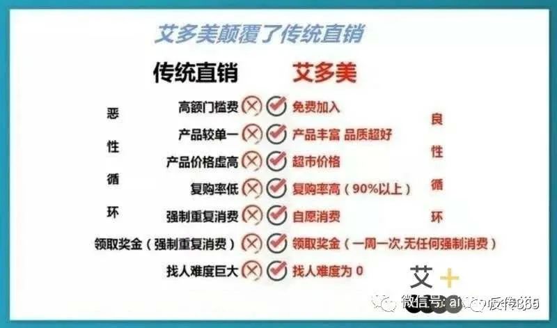 艾多美其实也没那么美