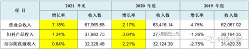 恩威医药上市之路: 收入与利润全套造假，官司与偷税齐飞，传销与劣药共舞！