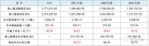 恩威医药上市之路: 收入与利润全套造假，官司与偷税齐飞，传销与劣药共舞！