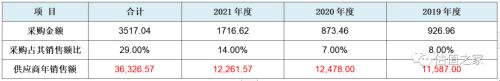 恩威医药上市之路: 收入与利润全套造假，官司与偷税齐飞，传销与劣药共舞！