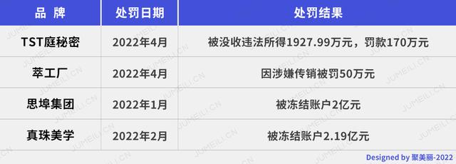 “爆雷”还是能够“逃出生天”？麦吉丽转型难