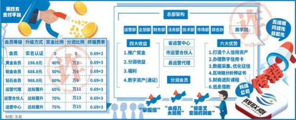 “稳定的副业”竟是包裹华丽外衣的网络传销